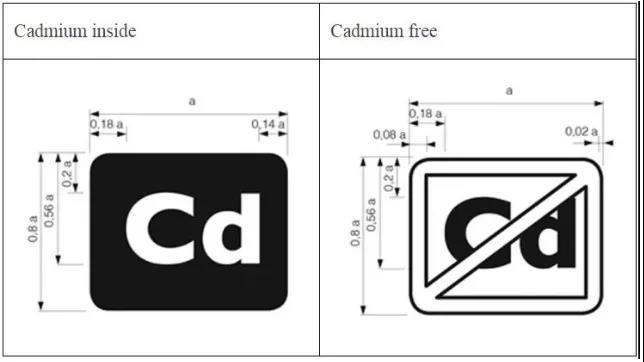 電子顯示器鎘標(biāo)識(shí)